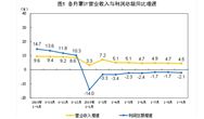 國家統(tǒng)計局：1-9月，儀器儀表制造業(yè)、廢棄資源